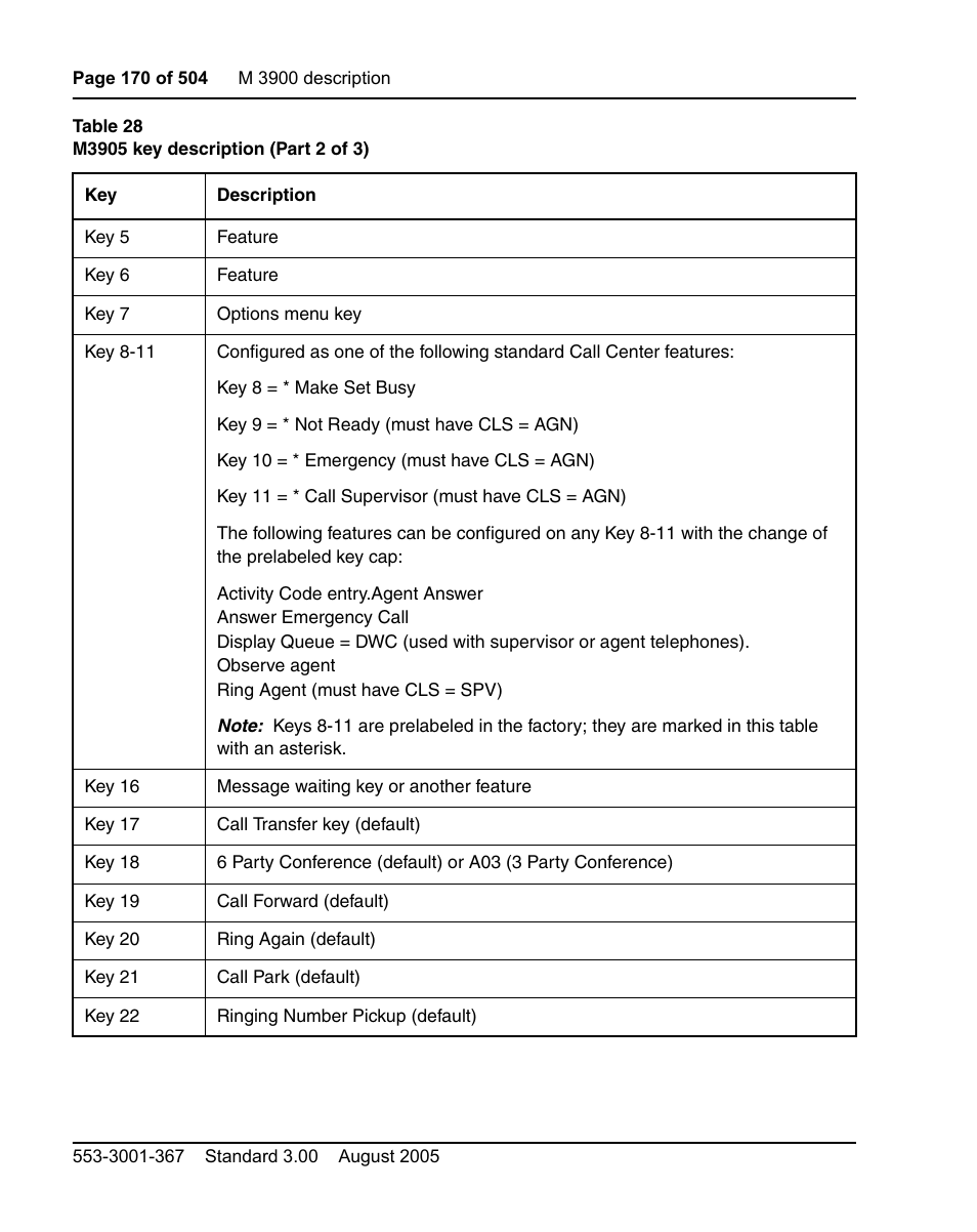 Nortel Networks M3110 User Manual | Page 170 / 506