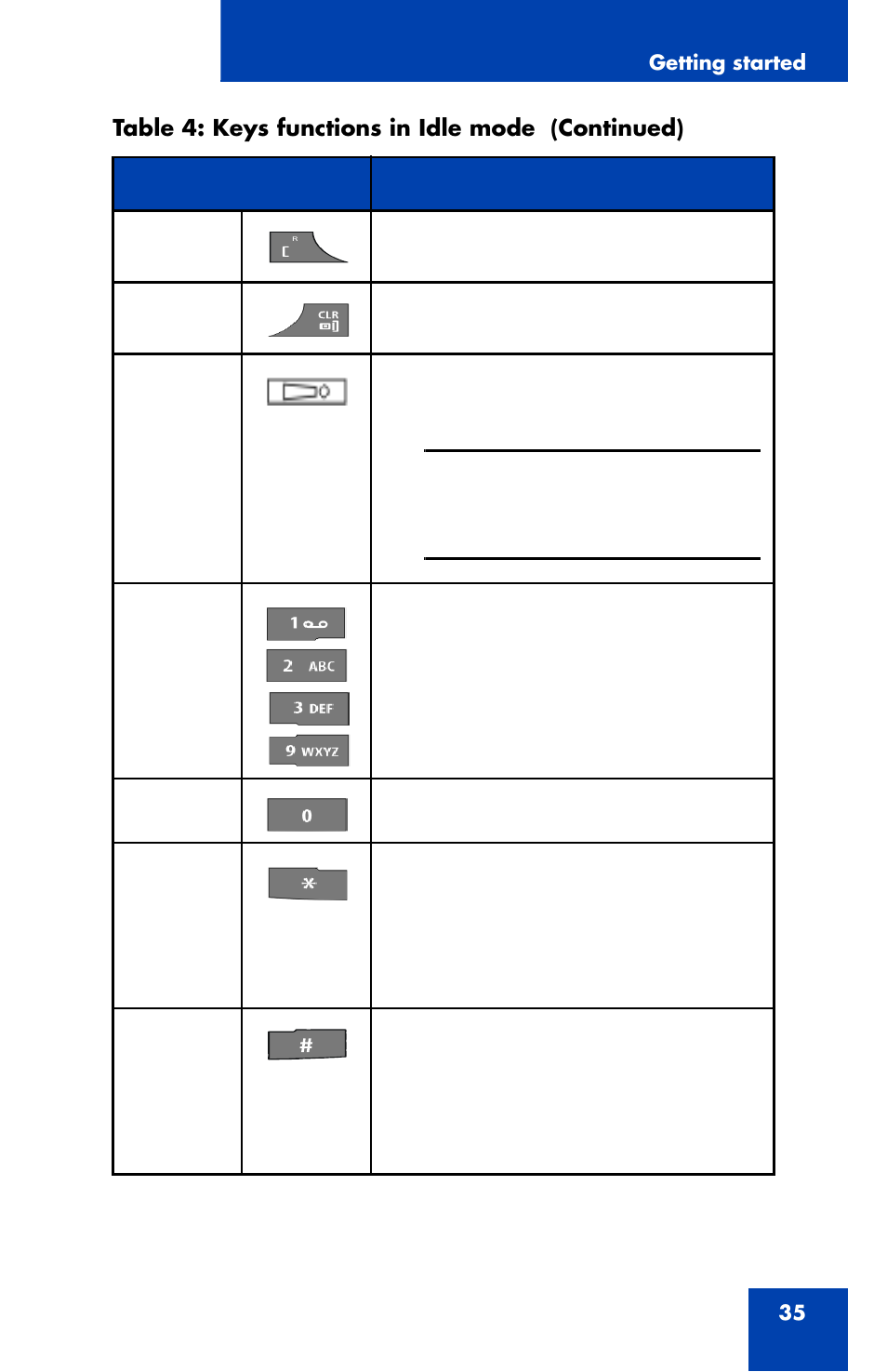Nortel Networks Nortel 4070 User Manual | Page 35 / 212