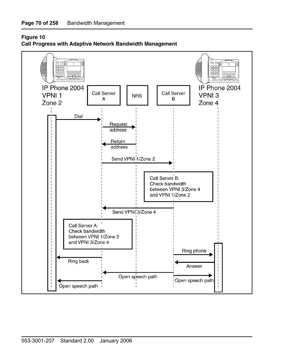 Nortel Networks Remote Gateway 50 User Manual | Page 70 / 260