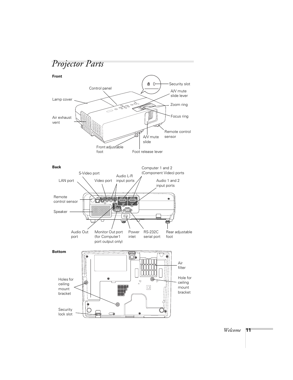 Projector parts, Welcome | Nortel Networks 822p User Manual | Page 11 / 118