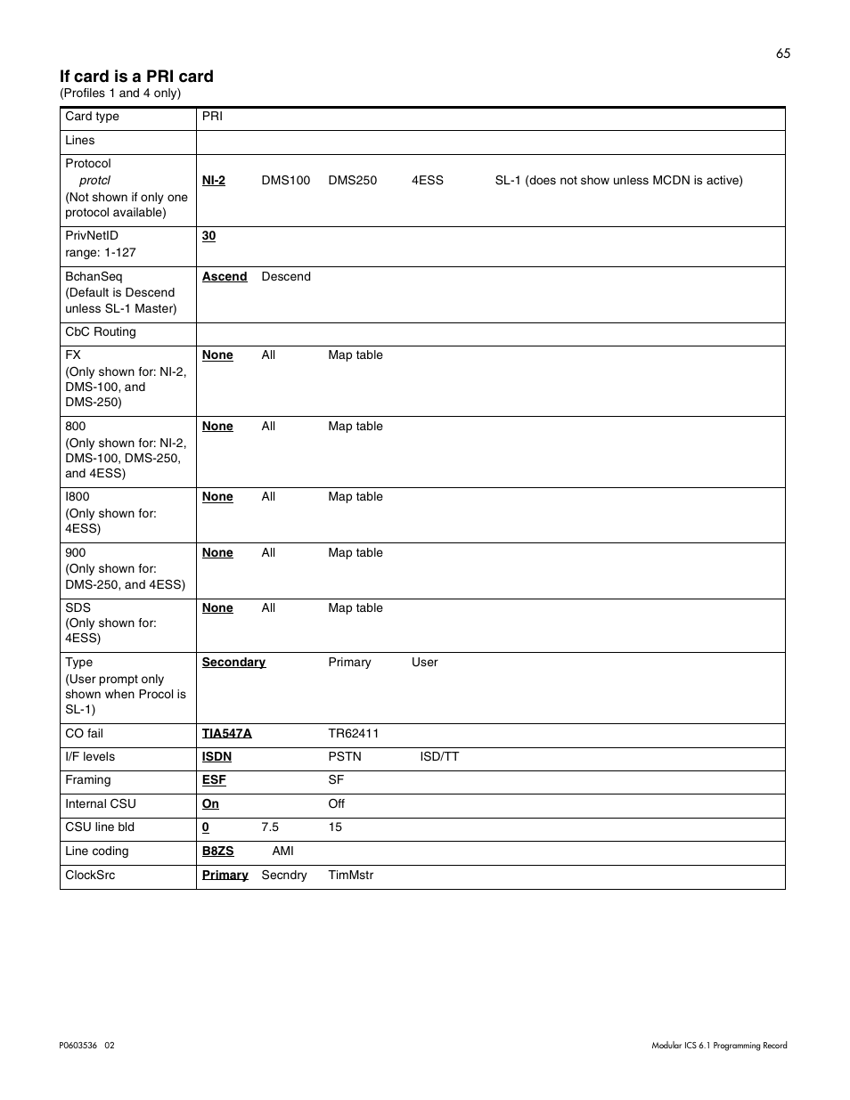 If card is a pri card, If card is a pri card 65 | Nortel Networks ICS 6.1 User Manual | Page 73 / 116