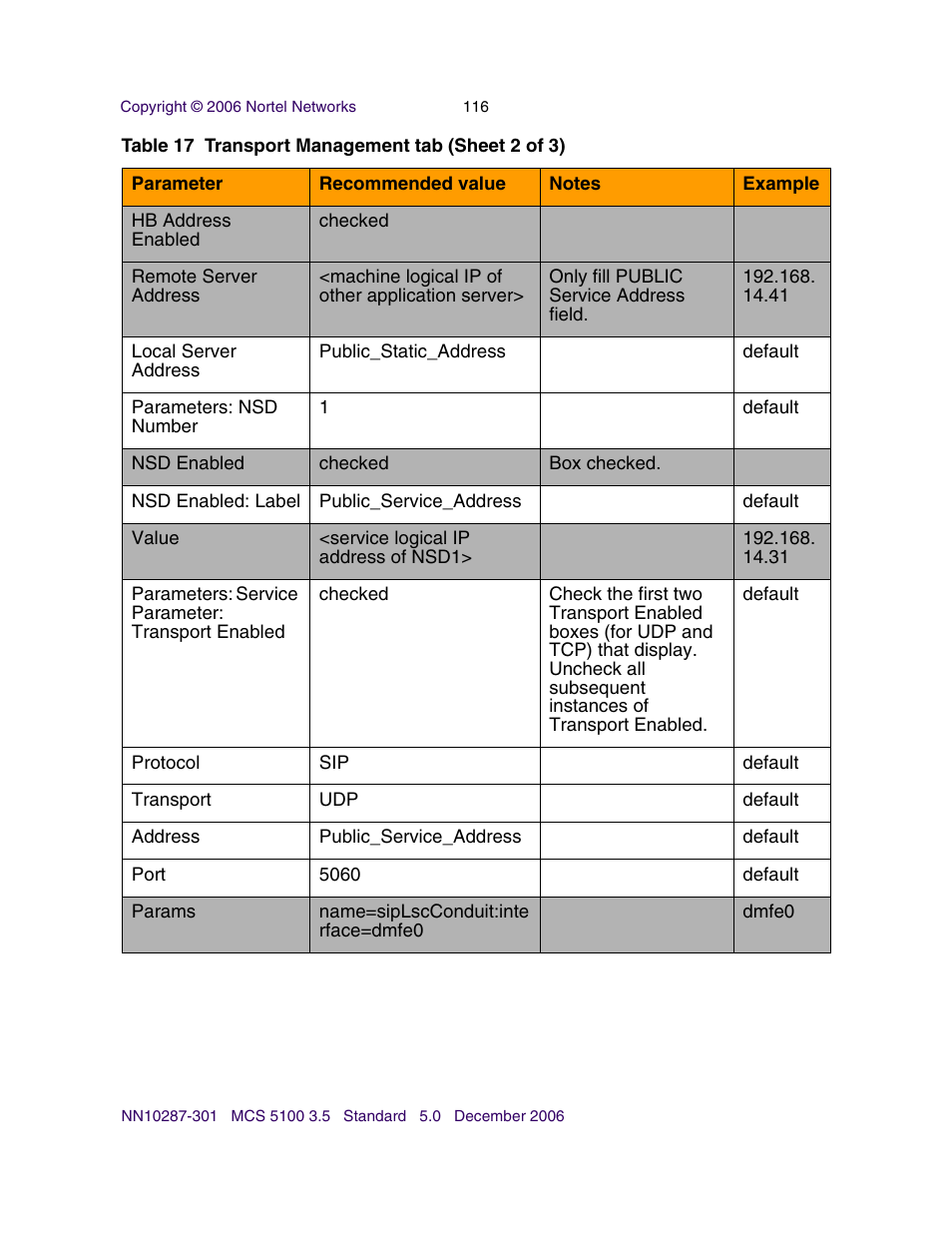 Nortel Networks Sun Fire V100 User Manual | Page 116 / 192
