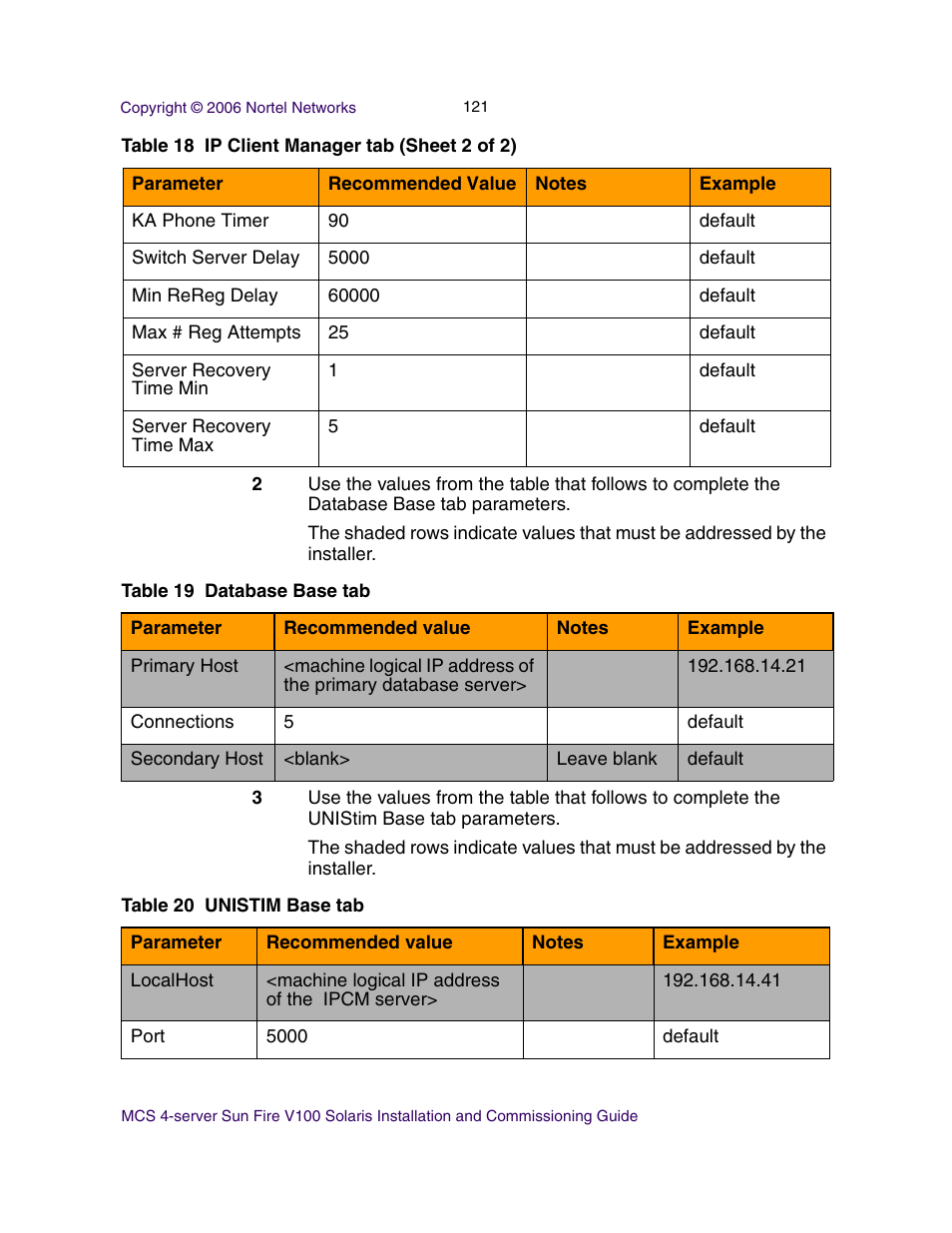 Nortel Networks Sun Fire V100 User Manual | Page 121 / 192