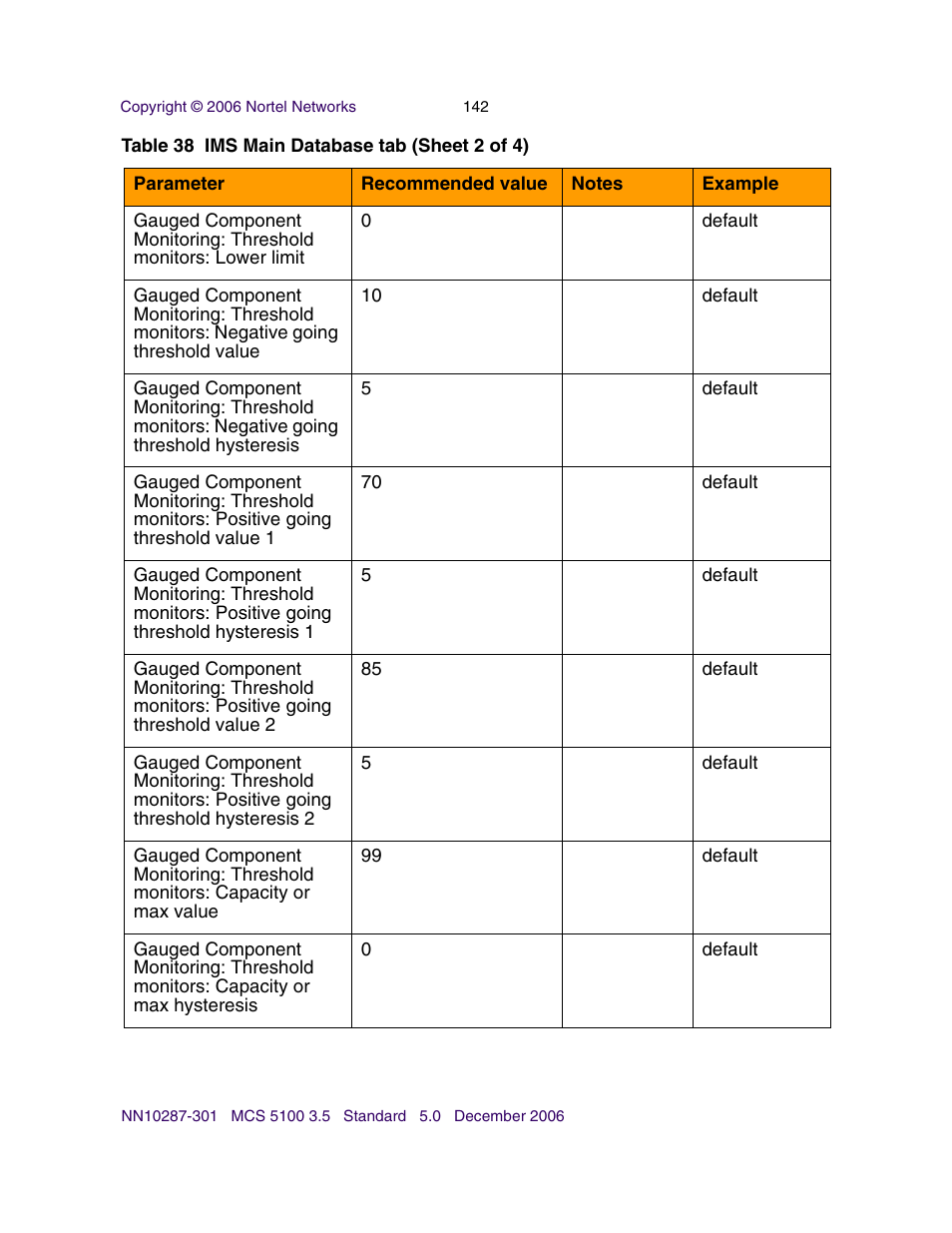 Nortel Networks Sun Fire V100 User Manual | Page 142 / 192