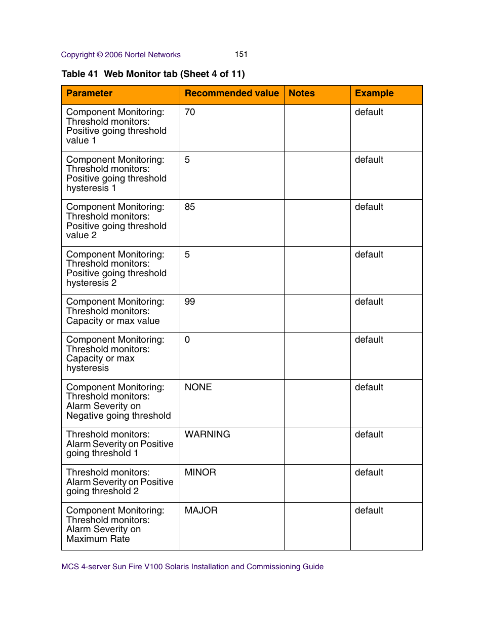 Nortel Networks Sun Fire V100 User Manual | Page 151 / 192