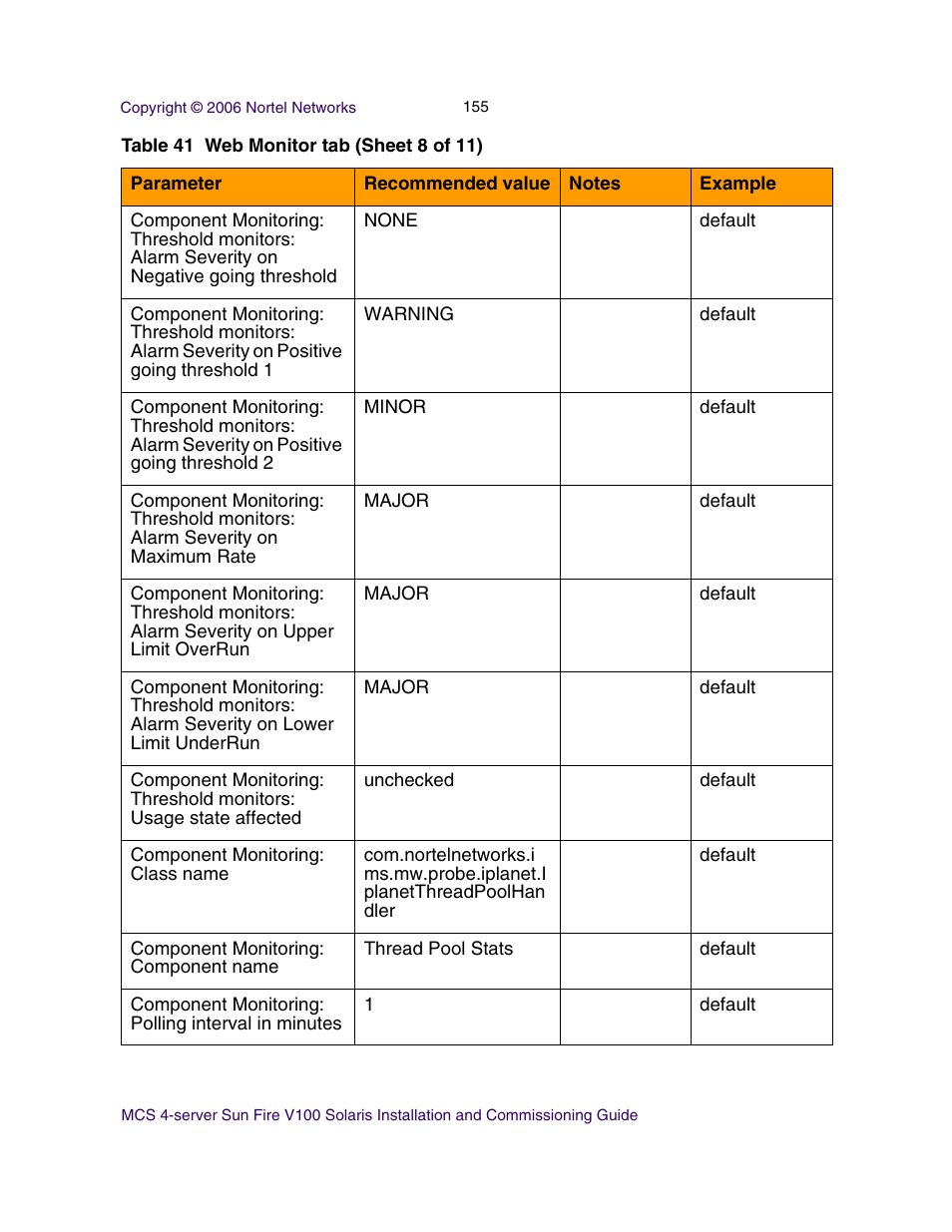 Nortel Networks Sun Fire V100 User Manual | Page 155 / 192