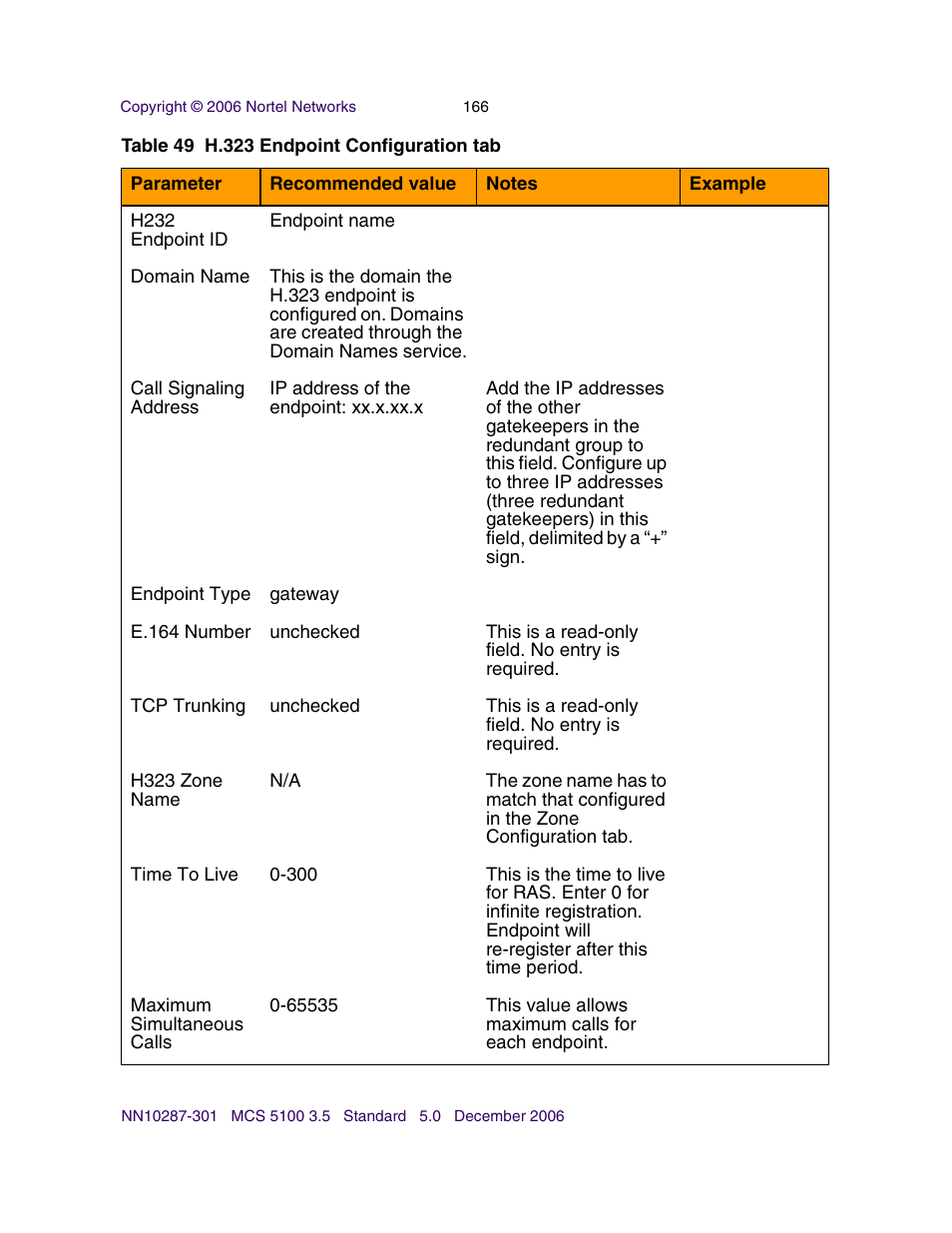 Nortel Networks Sun Fire V100 User Manual | Page 166 / 192