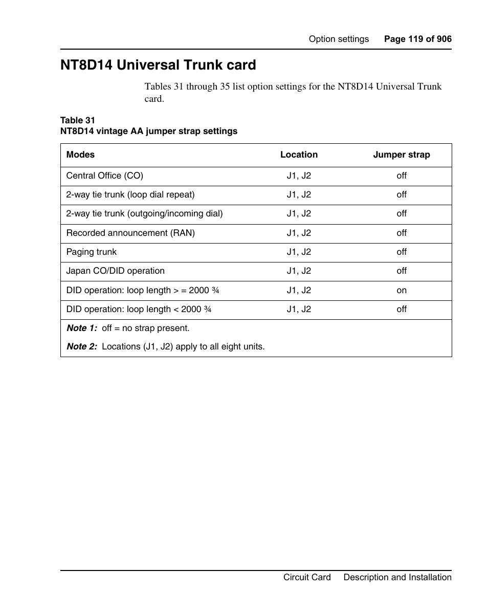 Nt8d14 universal trunk card | Nortel Networks Circuit Card User Manual | Page 119 / 908