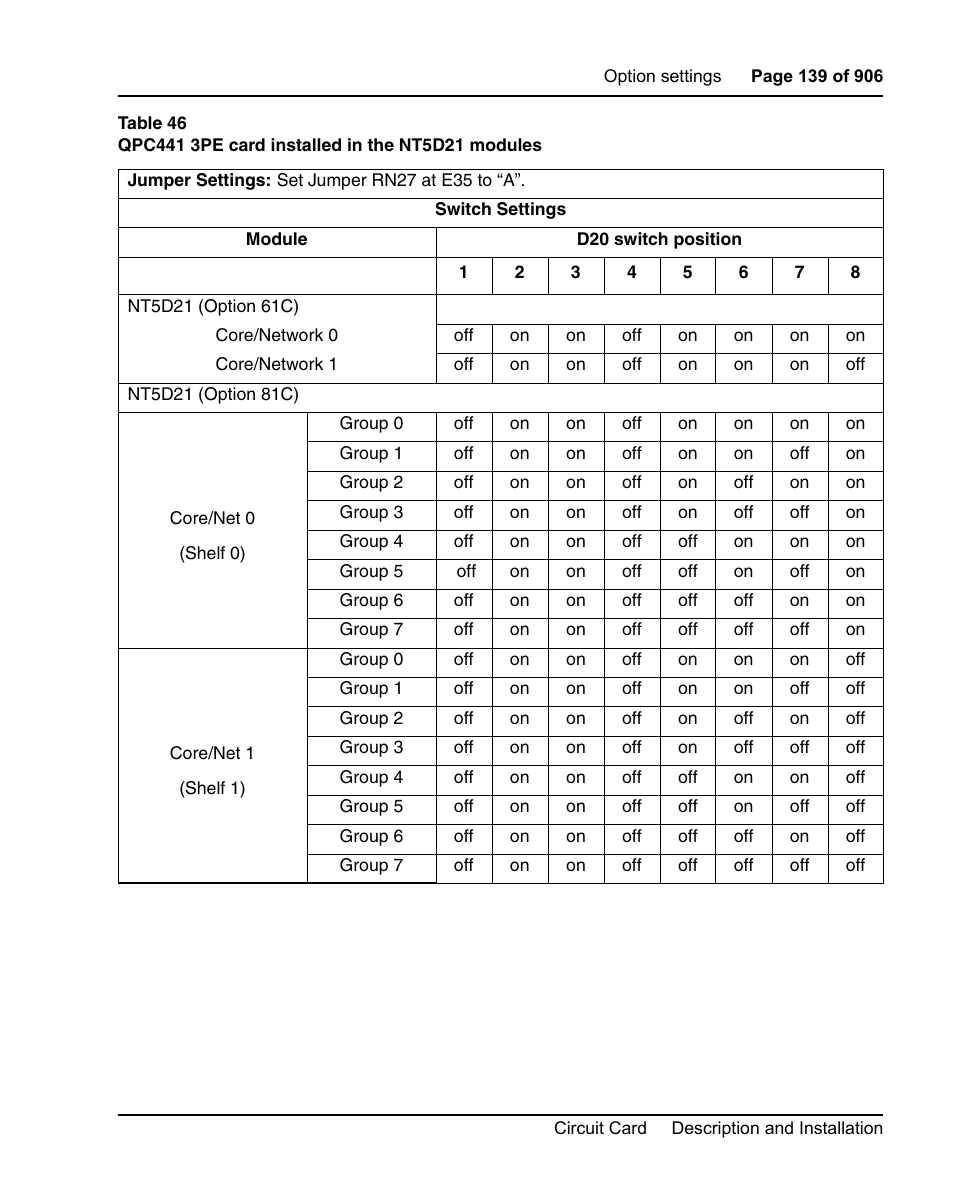 Nortel Networks Circuit Card User Manual | Page 139 / 908