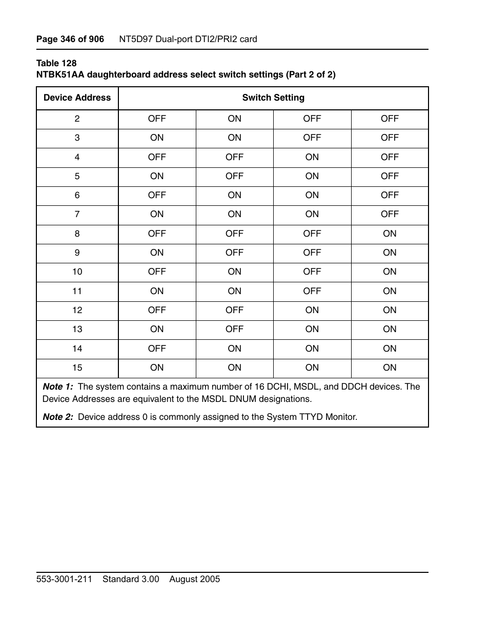 Nortel Networks Circuit Card User Manual | Page 346 / 908