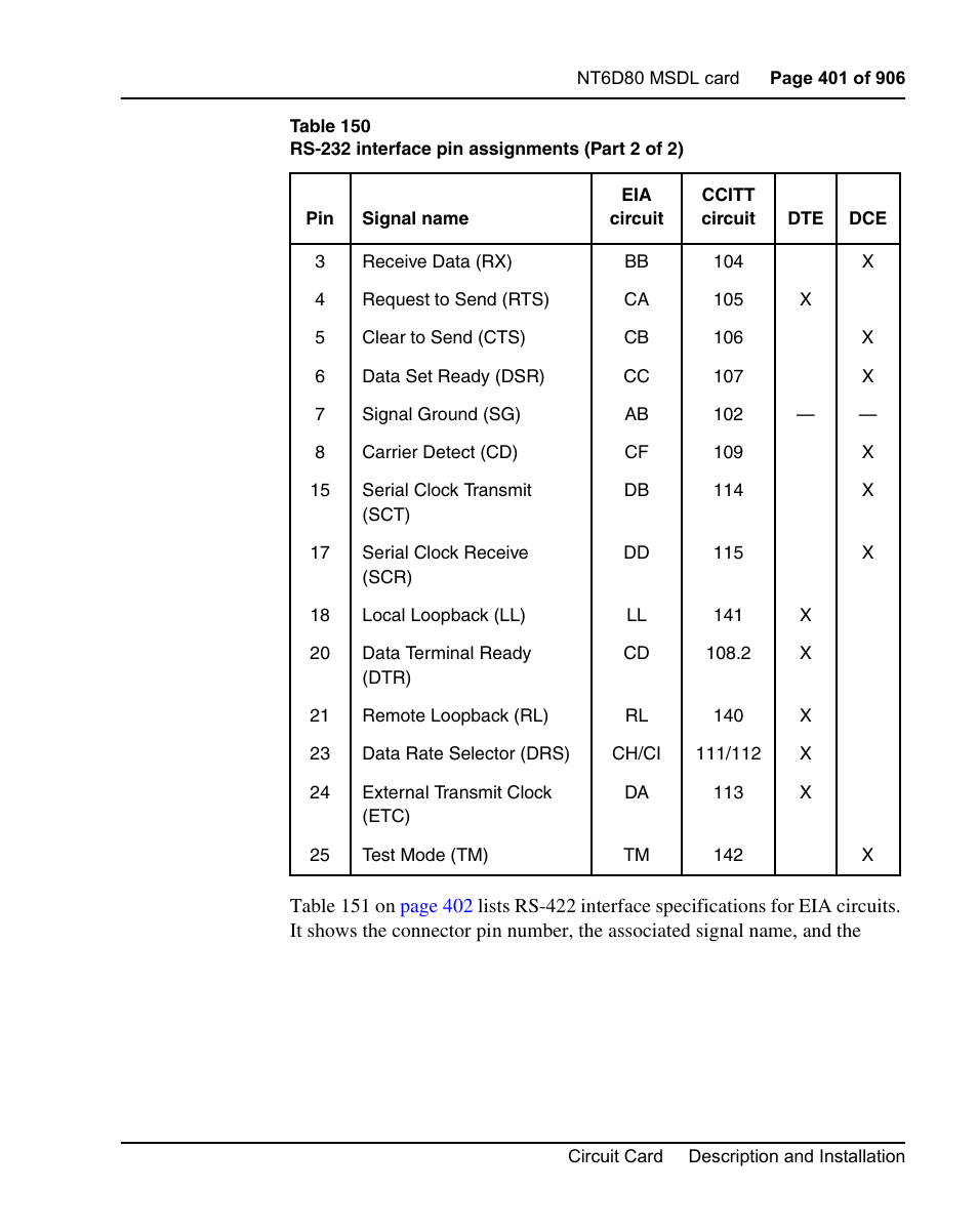 Nortel Networks Circuit Card User Manual | Page 401 / 908