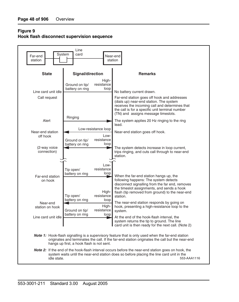 Nortel Networks Circuit Card User Manual | Page 48 / 908