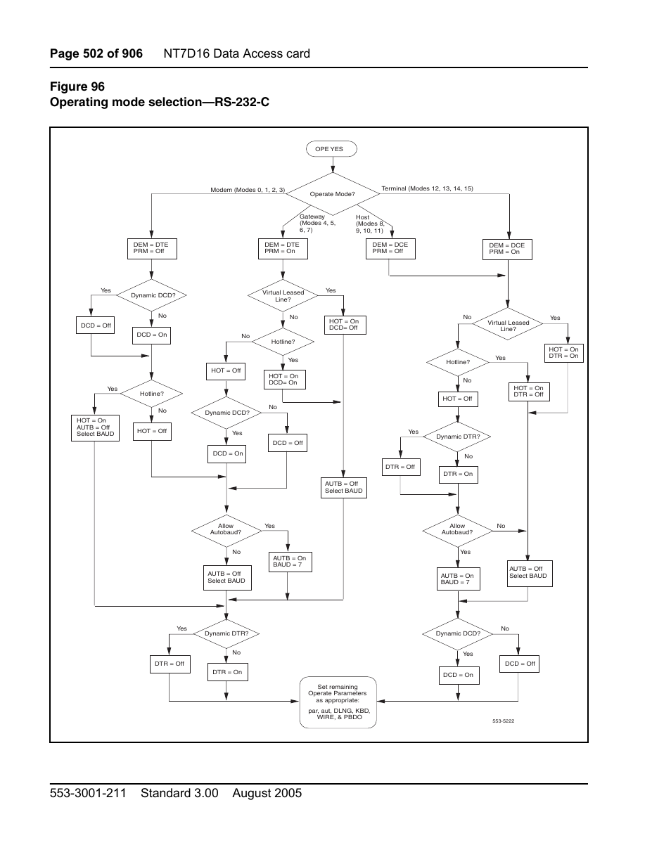 And figure 96 on | Nortel Networks Circuit Card User Manual | Page 502 / 908