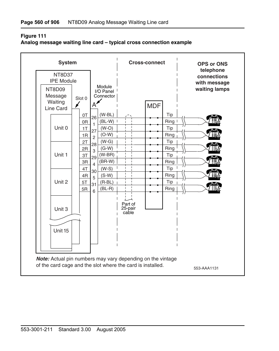 In figure 111 on, Amdf | Nortel Networks Circuit Card User Manual | Page 560 / 908