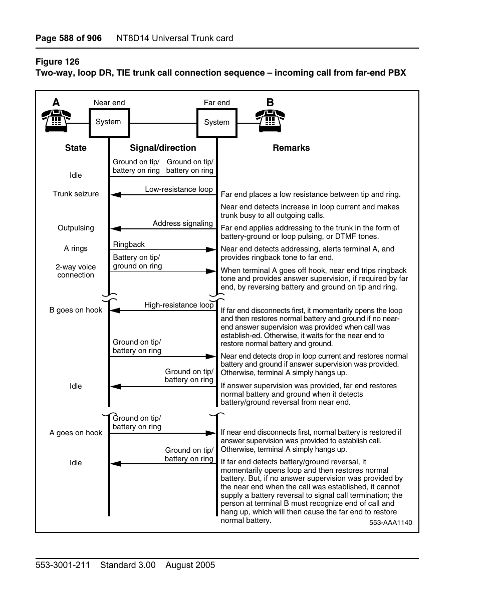 And figure 126 on, D figure 126 on, Also appl | Nortel Networks Circuit Card User Manual | Page 588 / 908