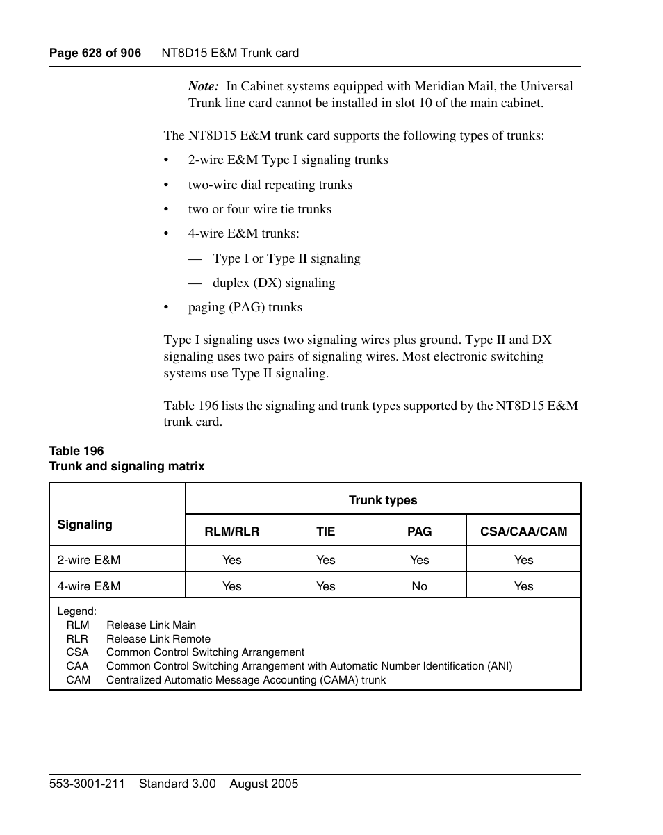 Nortel Networks Circuit Card User Manual | Page 628 / 908