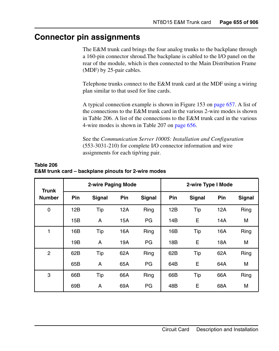 Connector pin assignments | Nortel Networks Circuit Card User Manual | Page 655 / 908