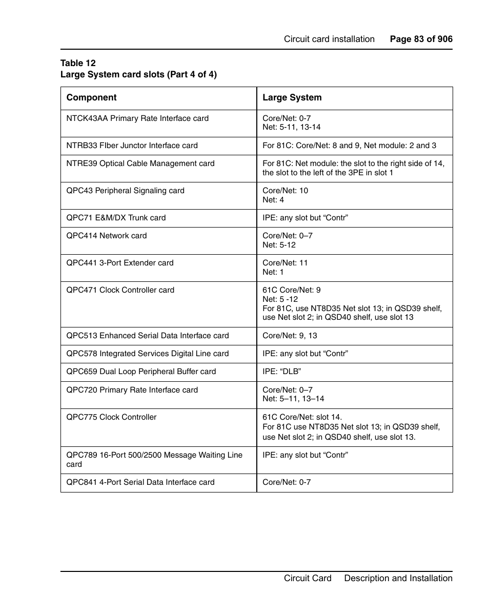 Nortel Networks Circuit Card User Manual | Page 83 / 908