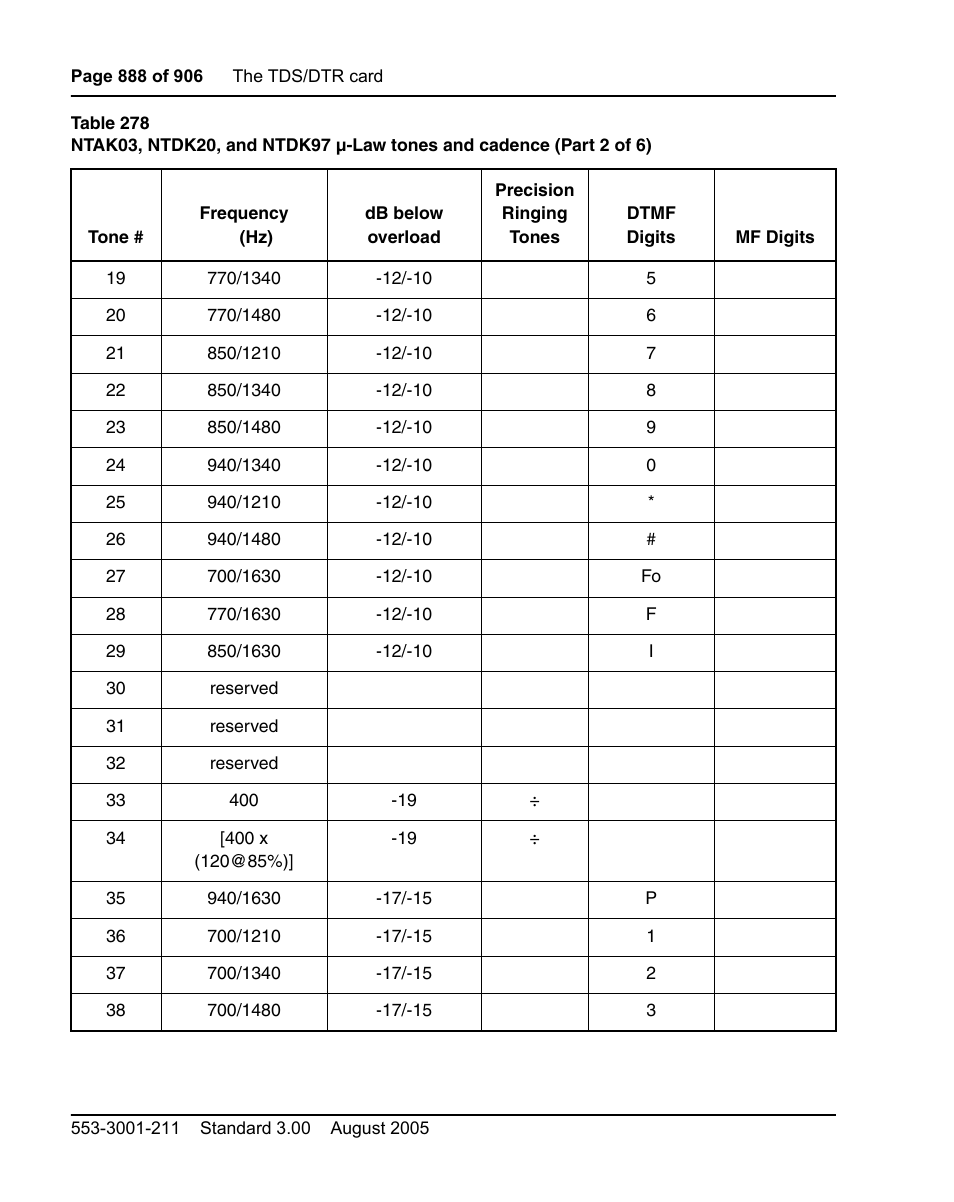 Nortel Networks Circuit Card User Manual | Page 888 / 908