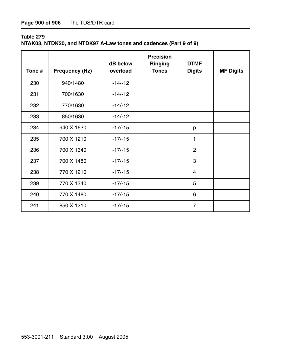 Nortel Networks Circuit Card User Manual | Page 900 / 908