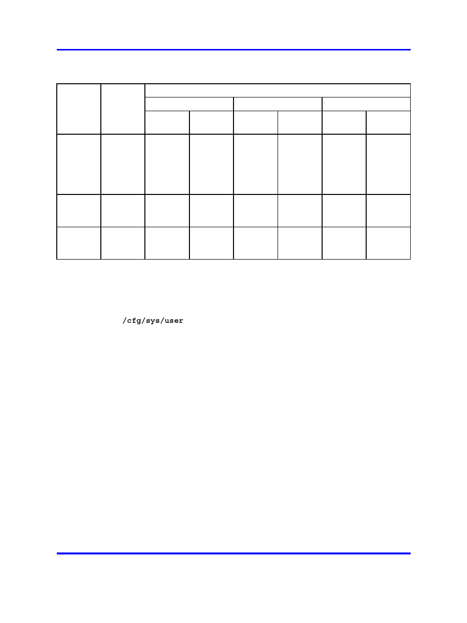 Managing system users and groups, Roadmap of system user management commands, Table 45 "group | Nortel Networks 5500 series User Manual | Page 212 / 526