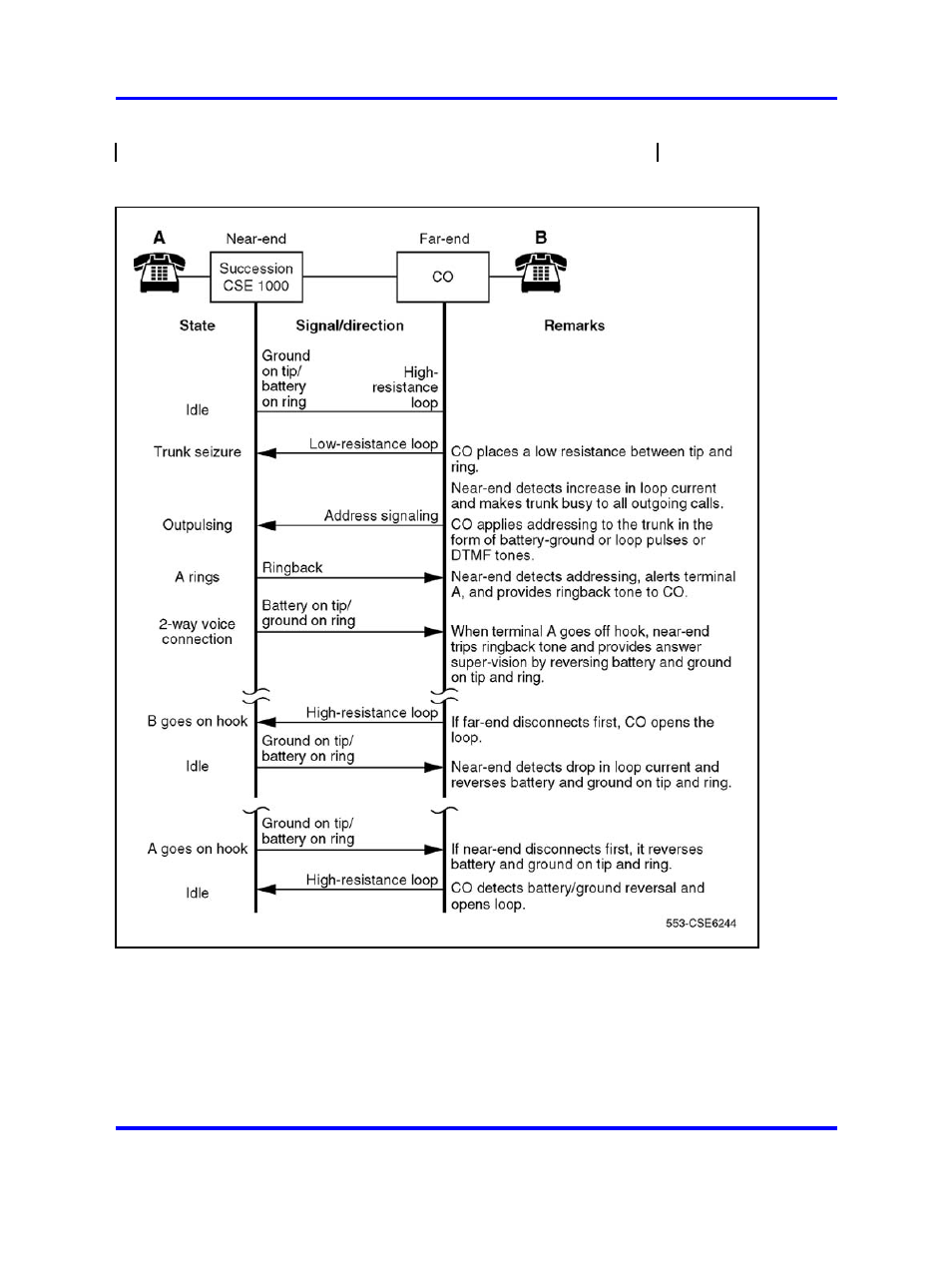 Figure 170 "did trunk, loop dr call connection | Nortel Networks 1000 User Manual | Page 550 / 1014