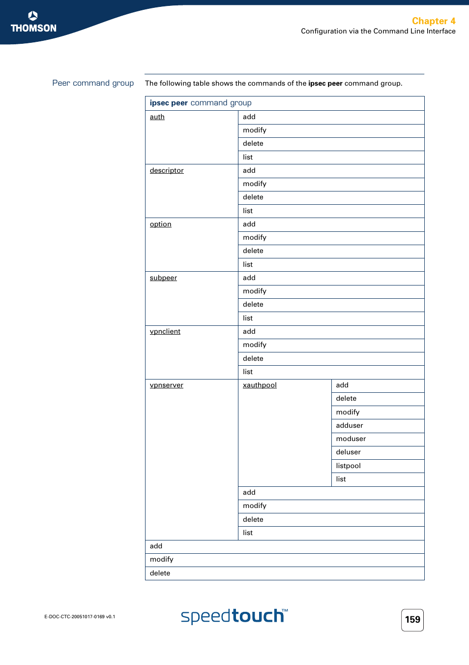 Peer command group, Chapter 4 | Nortel Networks 608(WL) User Manual | Page 161 / 222