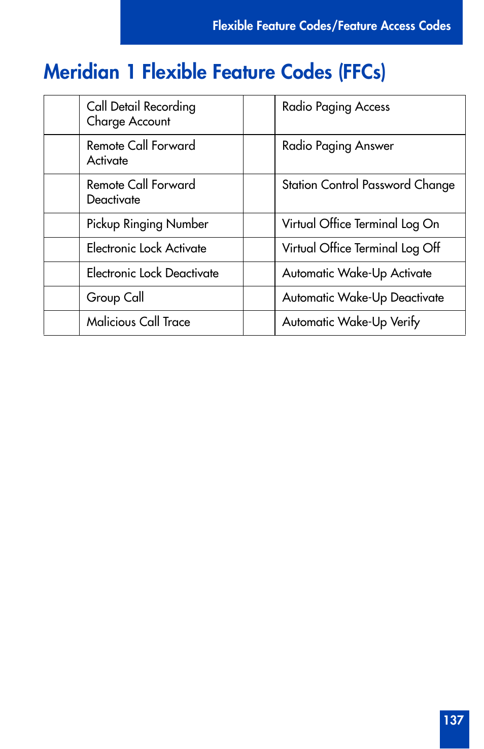 Meridian 1 flexible feature codes (ffcs) | Nortel Networks Meridian M3902 User Manual | Page 137 / 146