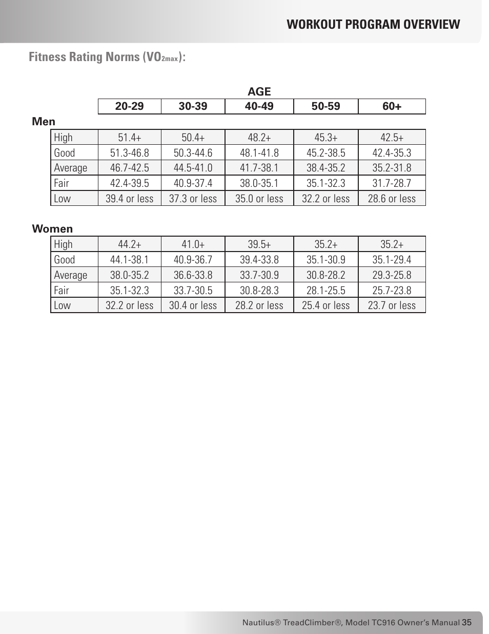 Nautilus TREADCLIMBER TC916 User Manual | Page 35 / 62