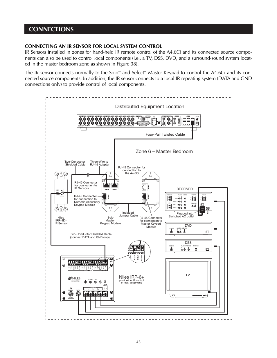 Connections, And select, Niles irp-6 | Figure 38, Tv four-pair twisted cable | Niles Audio A4.6Ci User Manual | Page 43 / 107