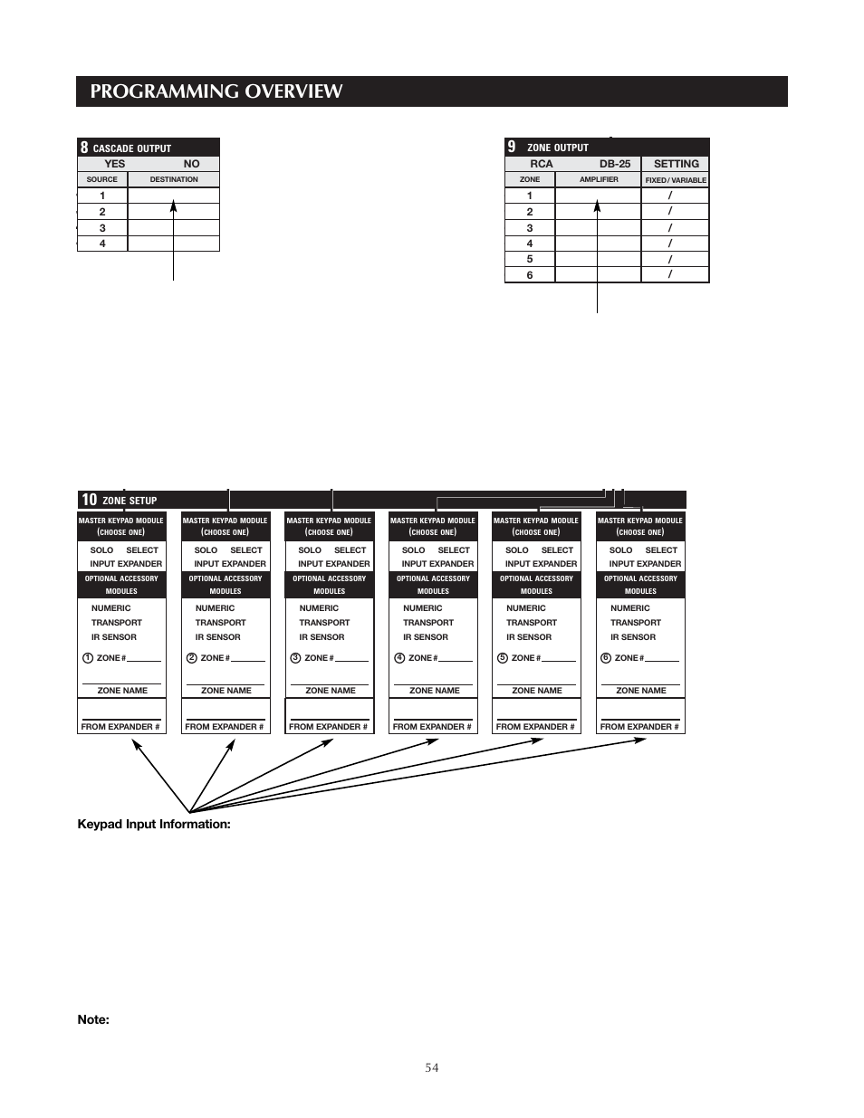 Programming overview, Select, Transport | Niles Audio A4.6Ci User Manual | Page 54 / 107