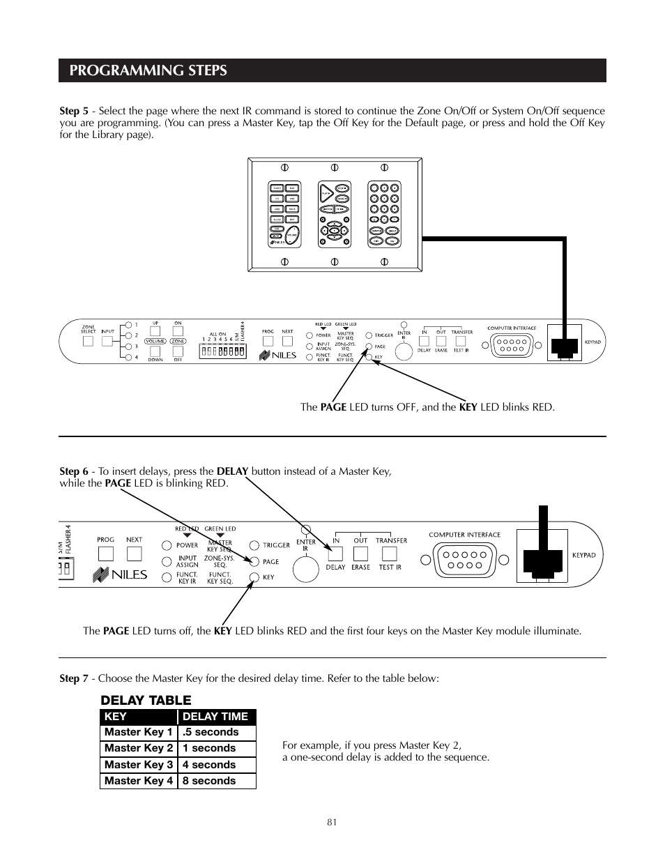 Programming steps, Delay table | Niles Audio A4.6Ci User Manual | Page 81 / 107