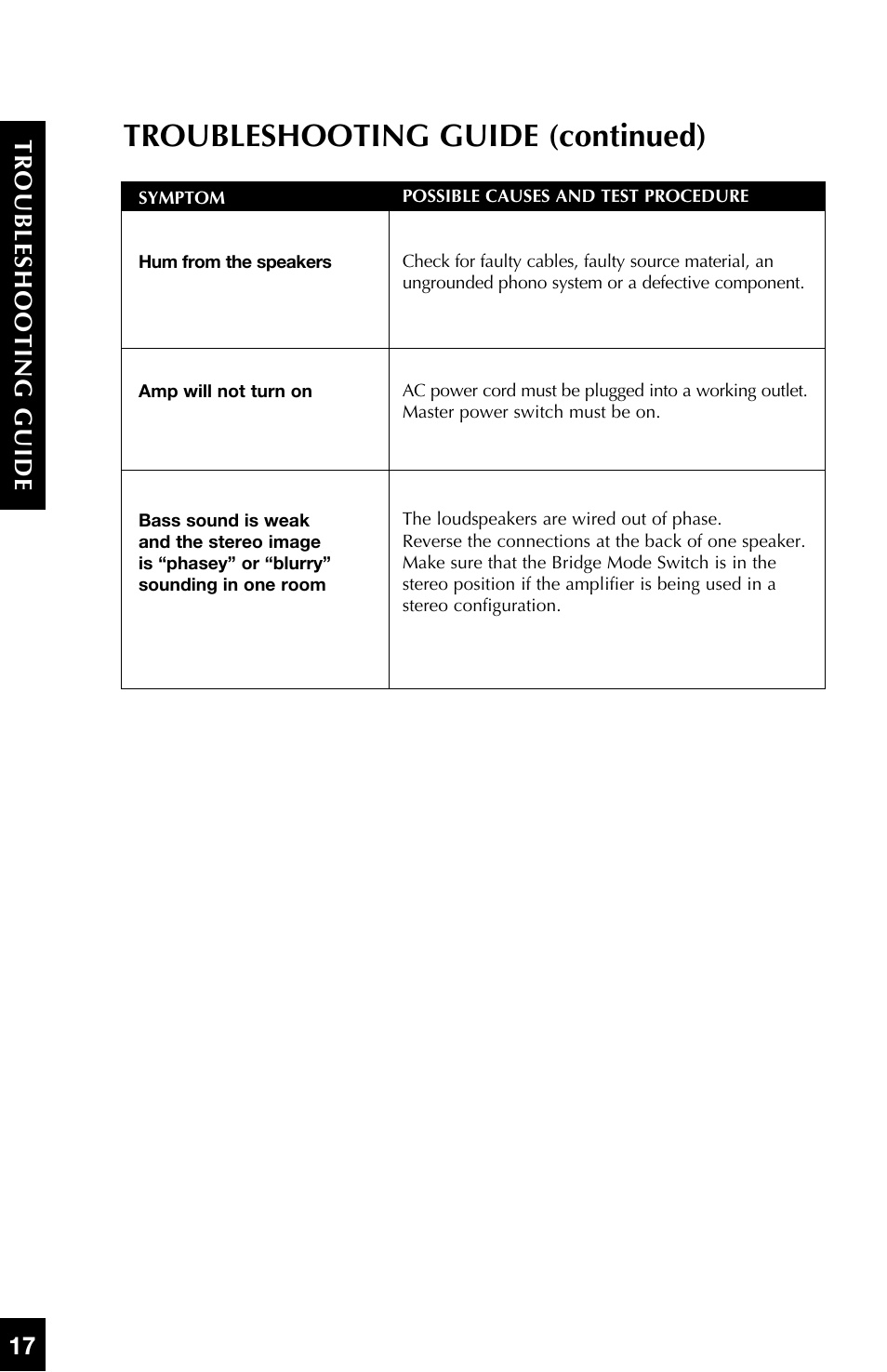 Troubleshooting guide (continued) | Niles Audio SI-2125 User Manual | Page 18 / 20