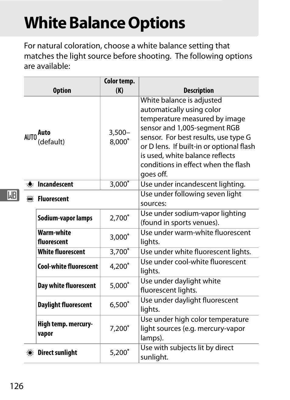 White balance options | Nikon D300 User Manual | Page 152 / 452