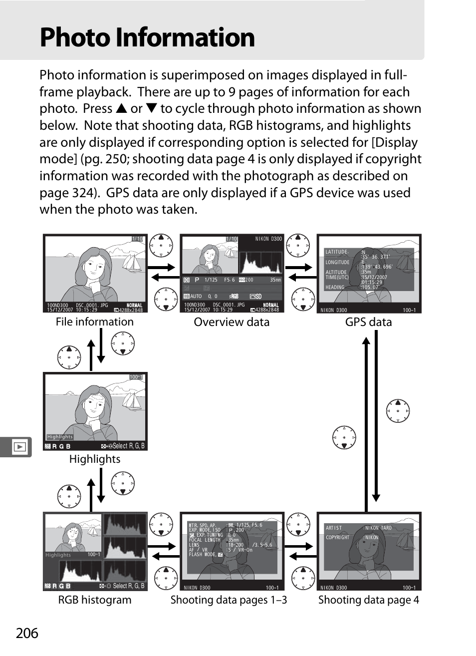 Photo information, Overview data, Gps data | File information, Highlights, Rgb histogram, Shooting data page 4, Shooting data pages 1–3 | Nikon D300 User Manual | Page 232 / 452