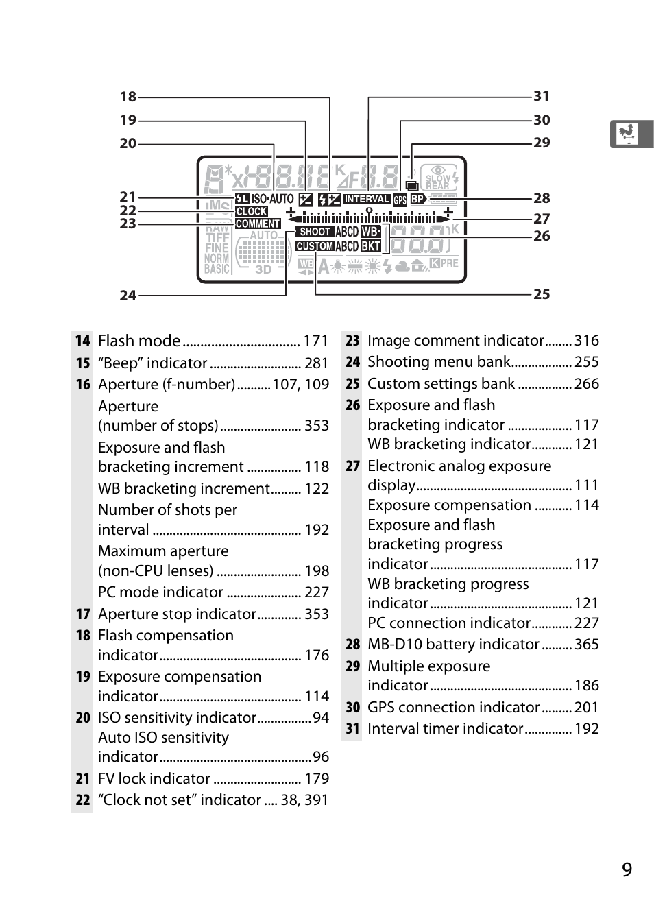 Nikon D300 User Manual | Page 35 / 452