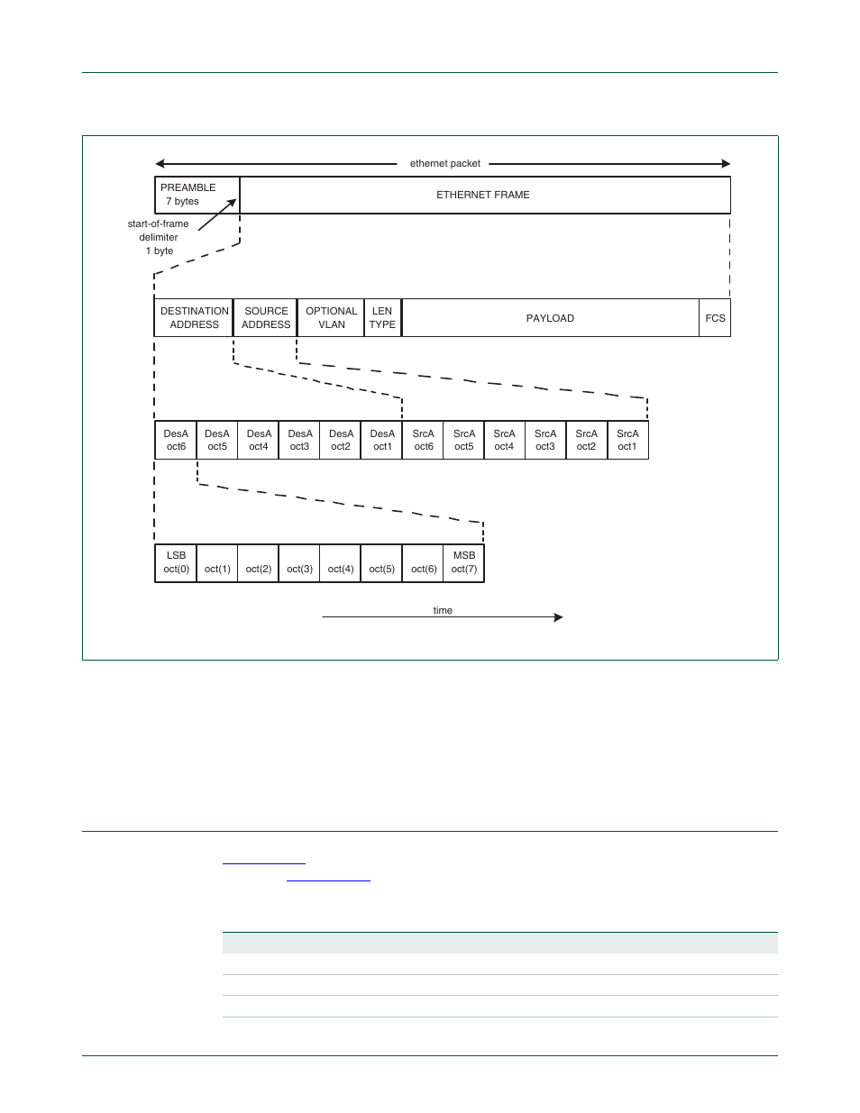 Pin description, Nxp semiconductors | NXP Semiconductors LPC24XX UM10237 User Manual | Page 217 / 792