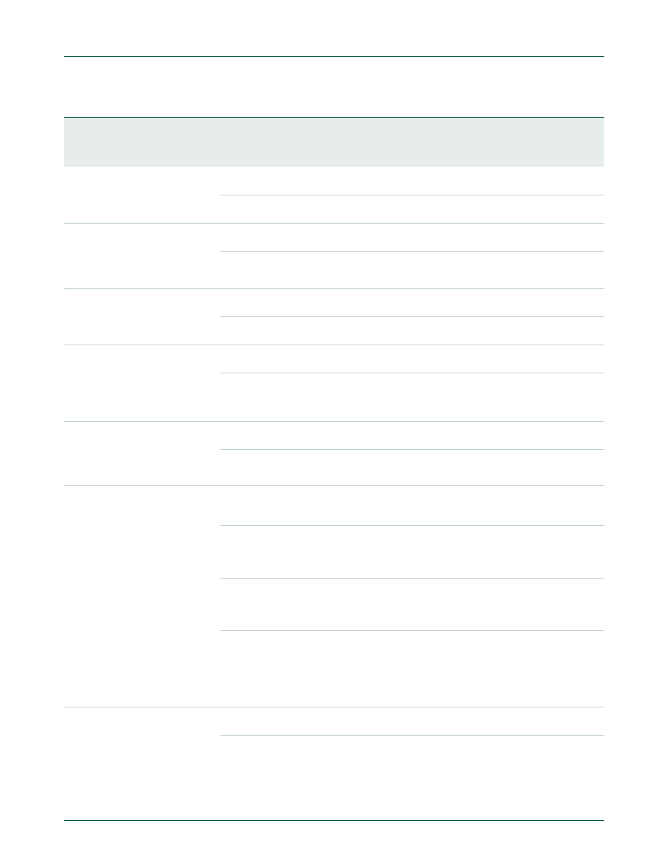 Table 22–527, Nxp semiconductors | NXP Semiconductors LPC24XX UM10237 User Manual | Page 596 / 792
