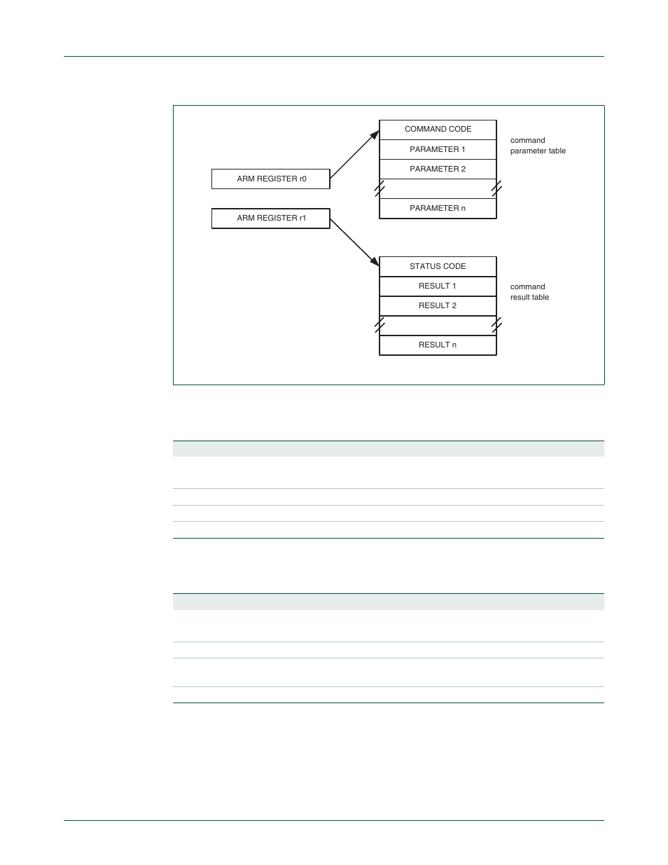1 read part identification number, 2 read boot code version number, Table 31–644 | Table 31–645, Nxp semiconductors | NXP Semiconductors LPC24XX UM10237 User Manual | Page 708 / 792