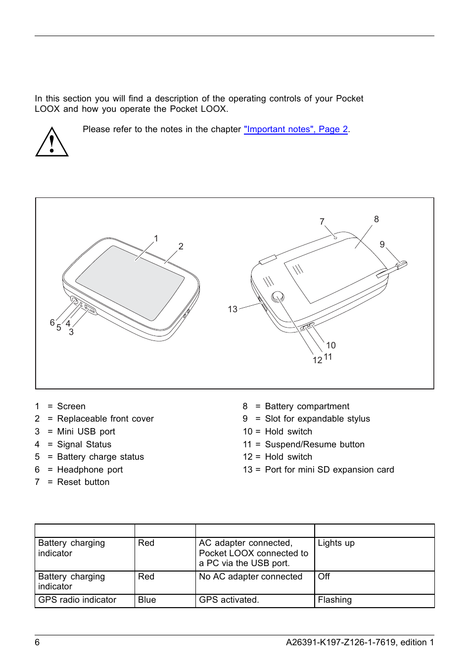Using your pocket loox, Overview of controls, ports and displays, Led indicators | Navigon POCKET LOOX N100 User Manual | Page 14 / 48