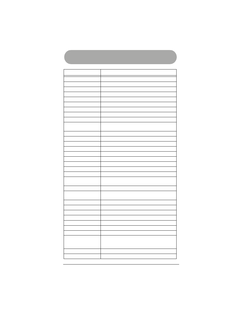 Manufacturers’ codes | Radio Shack 15-2130 User Manual | Page 28 / 49