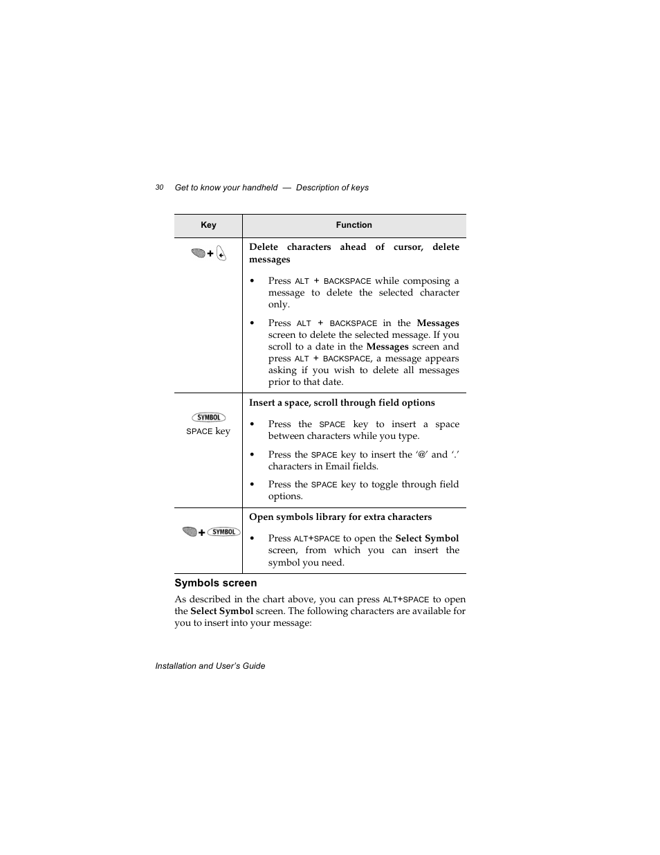 Symbols screen | Radio Shack RIM 850 User Manual | Page 30 / 204