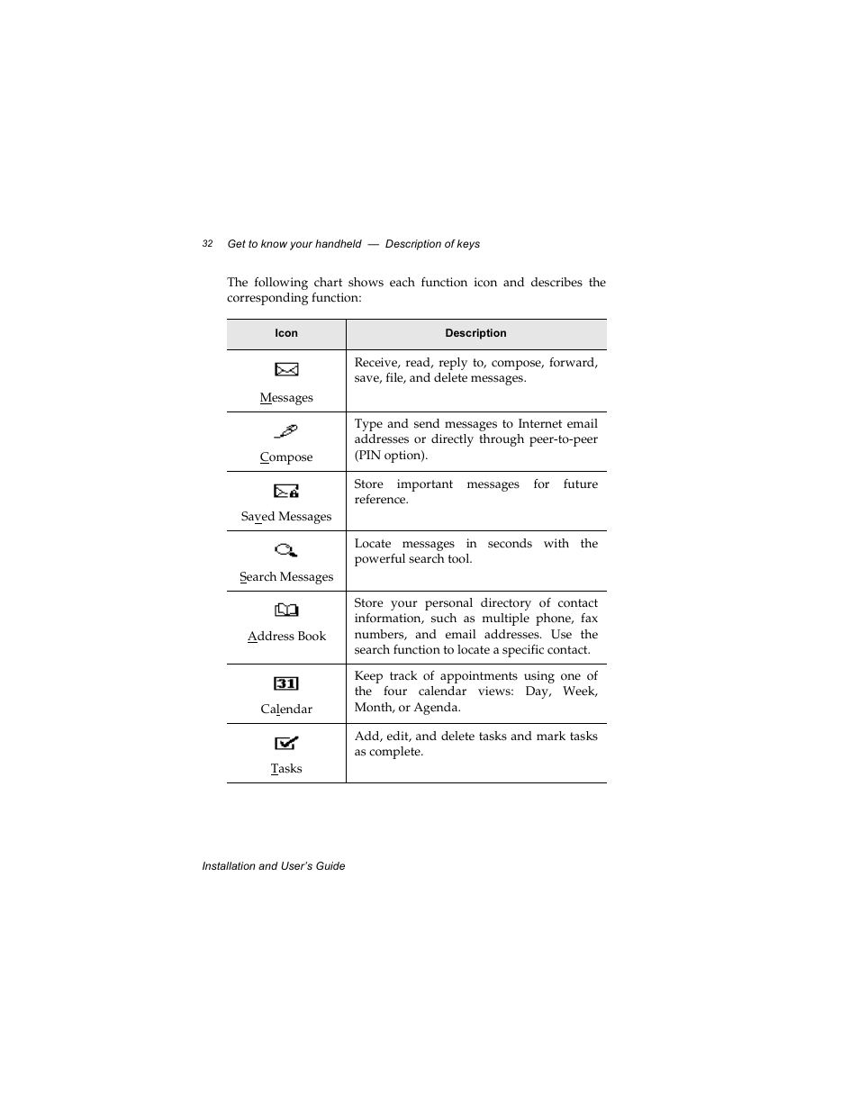 Radio Shack RIM 850 User Manual | Page 32 / 204