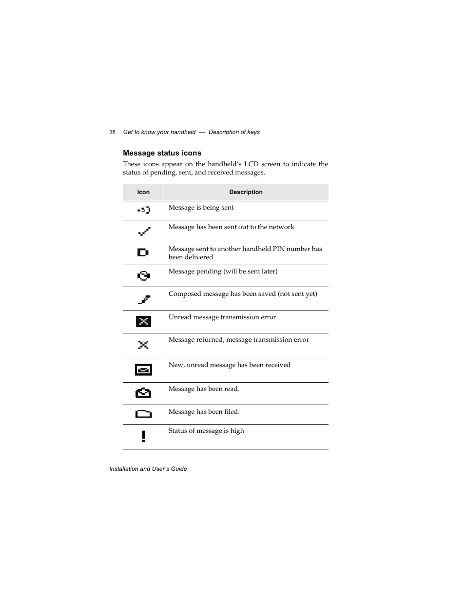 Message status icons | Radio Shack RIM 850 User Manual | Page 36 / 204