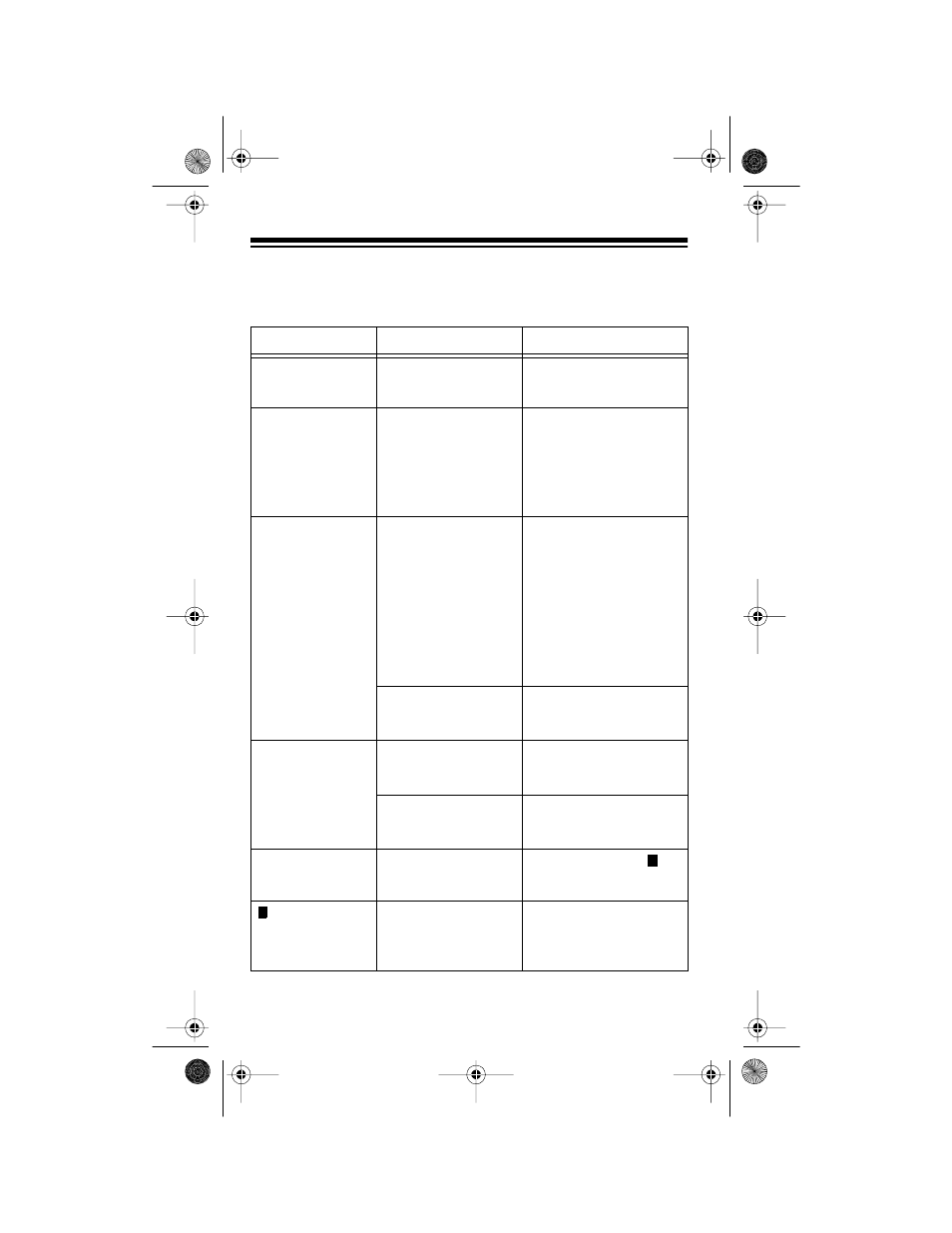 Troubleshooting | Radio Shack PRO-66 User Manual | Page 36 / 40