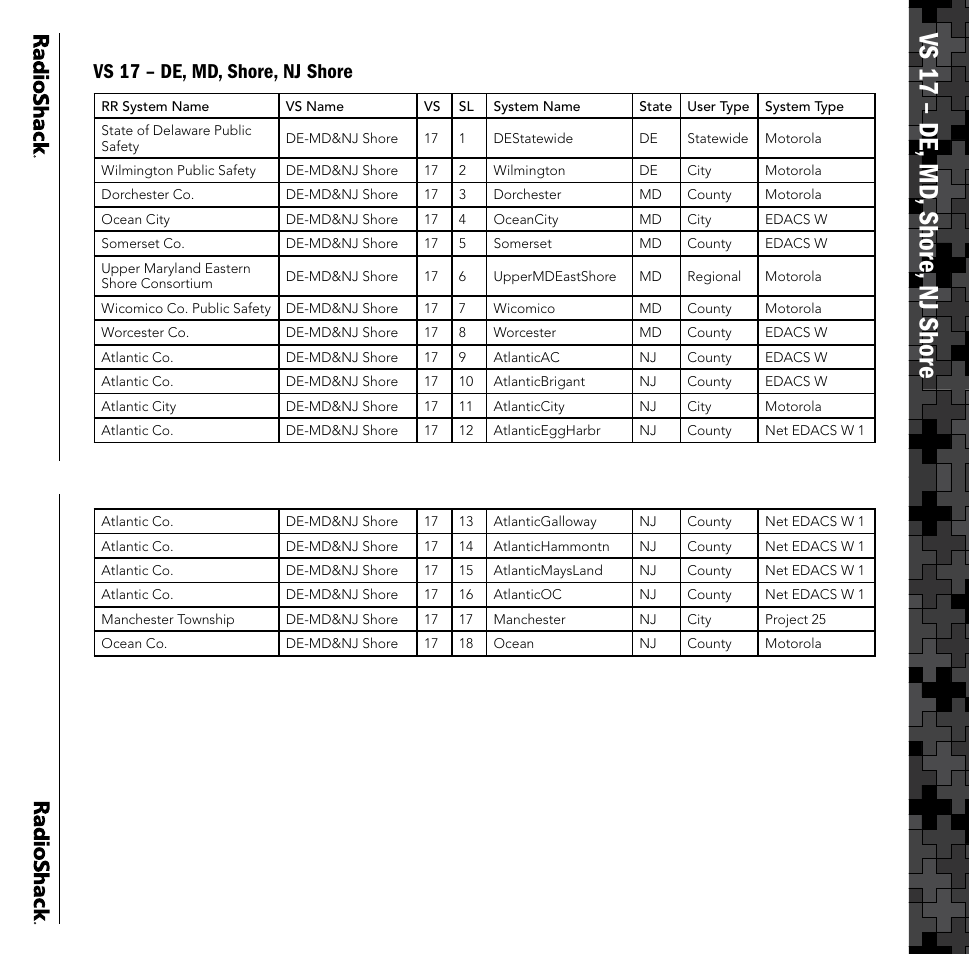 Vs 17 – de, md , shore, nj shore | Radio Shack PRO-106 User Manual | Page 24 / 28