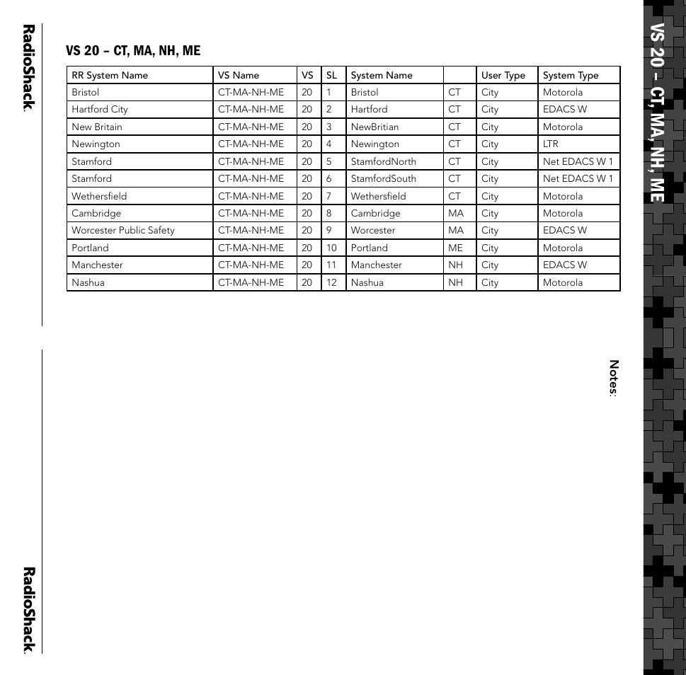 Vs 20 – ct , ma, nh, me | Radio Shack PRO-106 User Manual | Page 27 / 28