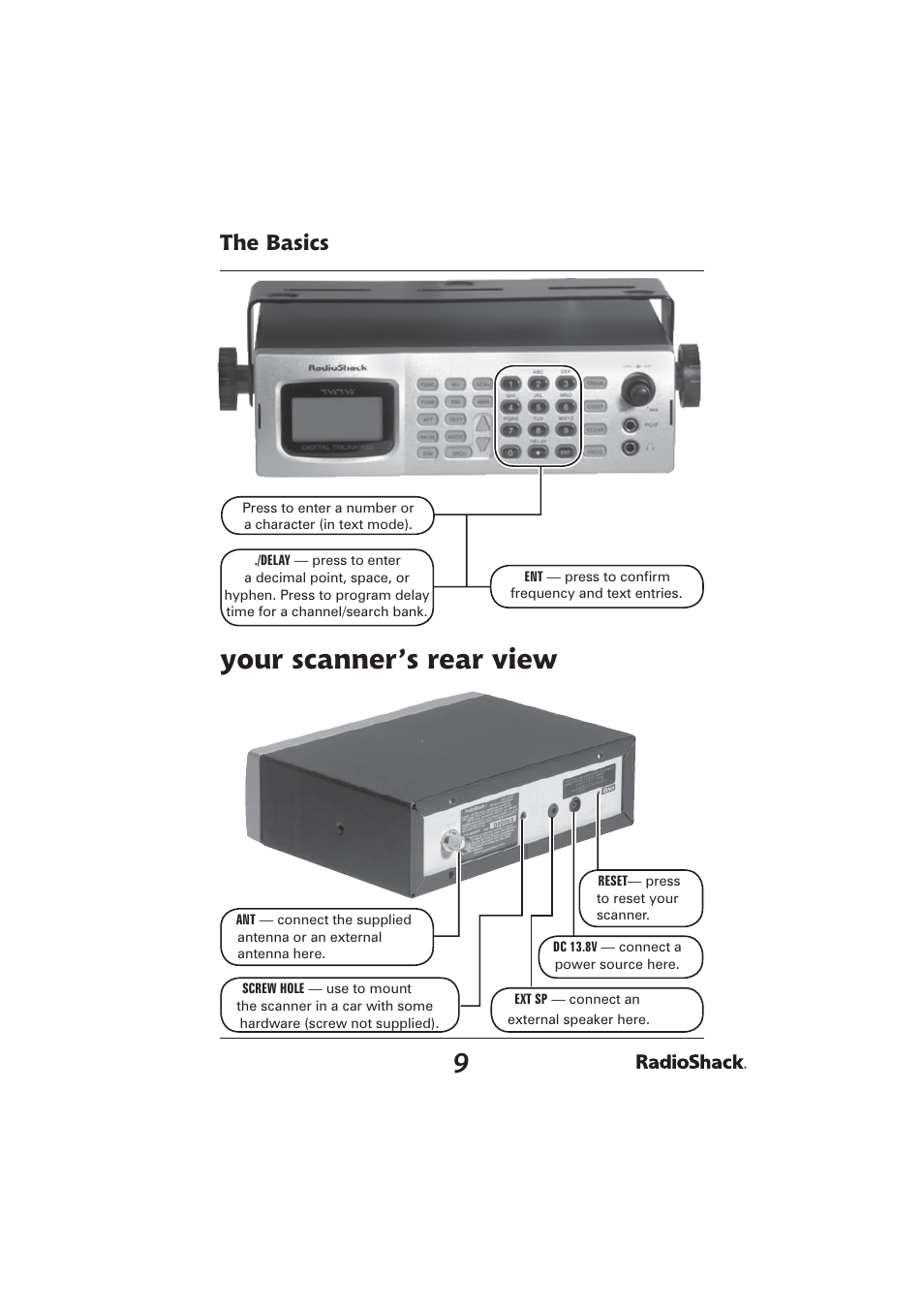 Your scanner’s rear view, The basics | Radio Shack PRO-2096 User Manual | Page 9 / 84