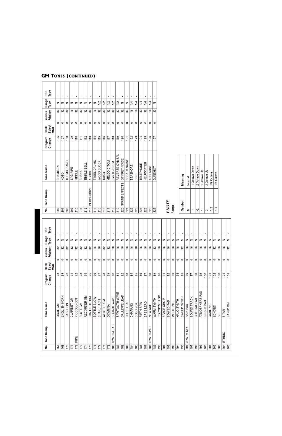 Radio Shack 42-4058 User Manual | Page 28 / 44