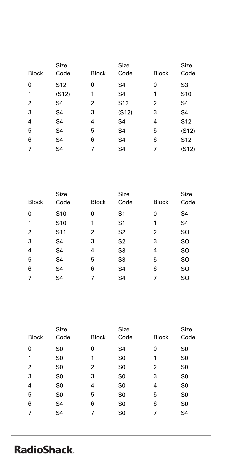 Beyond the basics | Radio Shack PRO-528 User Manual | Page 72 / 92